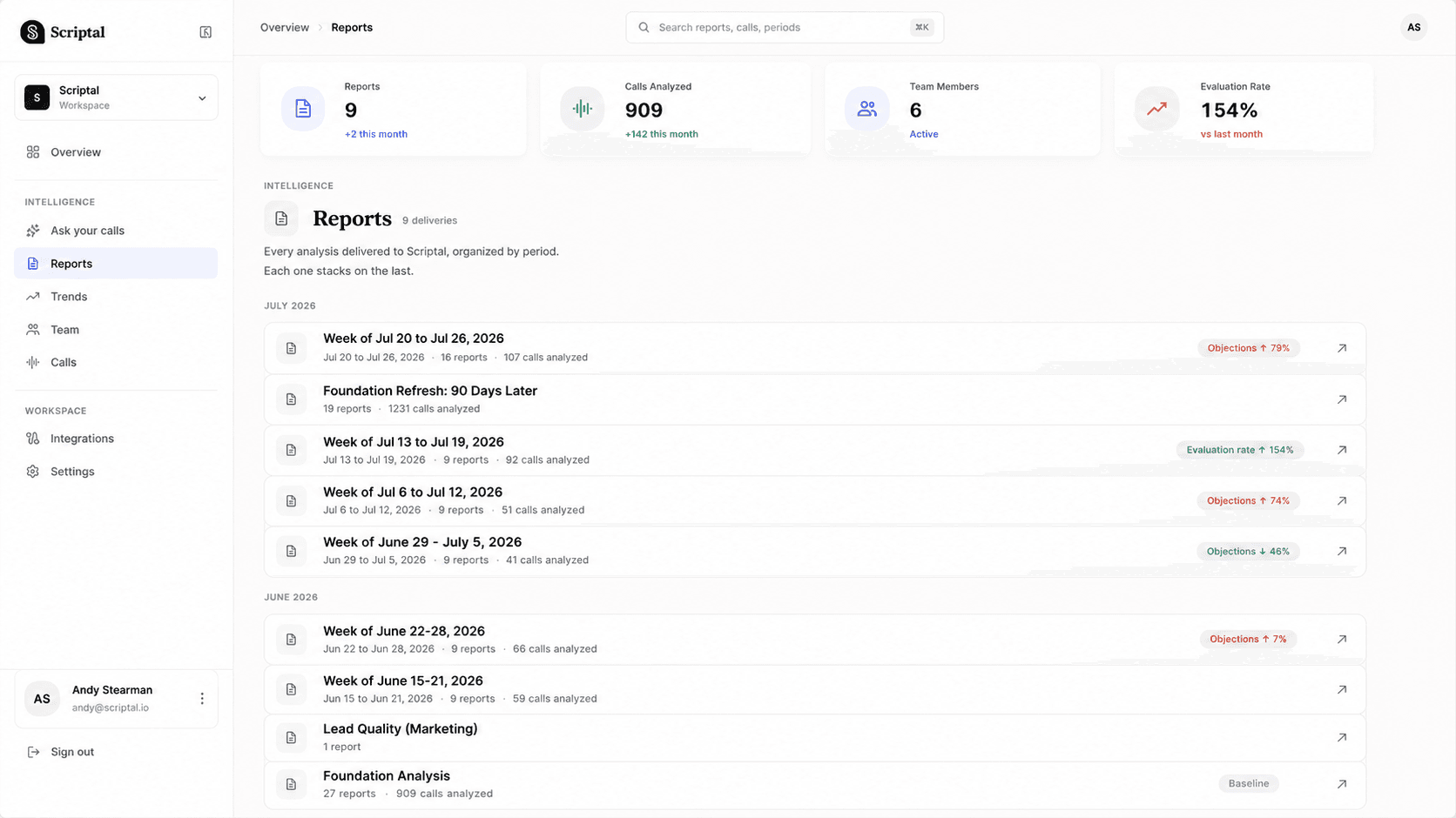 The Scriptal portal: every delivery stacked by period